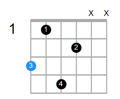 GmMaj9 Chord